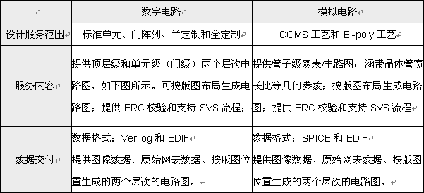 1774849827226213.gif 数字电路与模拟电路.gif