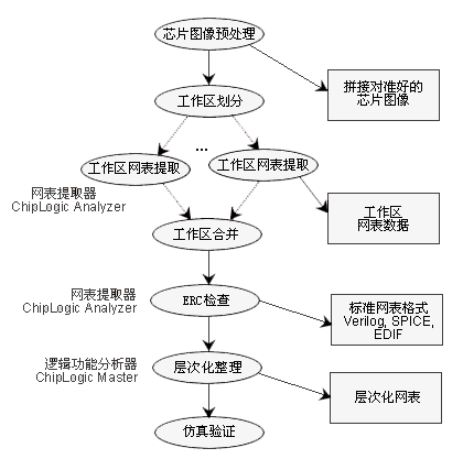 1774849882667204.gif 网表提取.gif